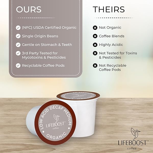 LIFEBOOST ORGANIC DECAF COFFEE K CUPS – LOW ACID SINGLE ORIGIN NON-GMO MOLD FREE DECAF COFFEE PODS COMPATIBLE WITH KEURIG & KEURIG 2 – THIRD PARTY TESTED FOR MYCOTOXINS AND PESTICIDES – 10 COUNT