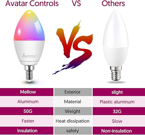 Bombilla LED Inteligente WiFi E14 Luz Clida RGB 2800K 3200K Regulable 5W Ahorro de Energia Control por Voz Compatible con Alexa y Google Homepara la Habitacin Navidad y Fiestas 2 Pcs