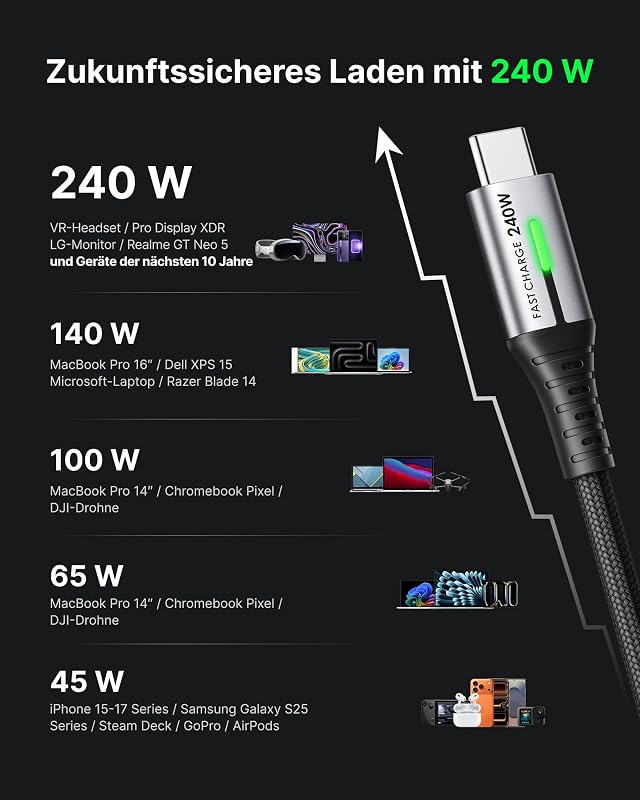 240W USB C Kabel, [2Stück 2m] PD Schnellladekabel USB C auf USBC Kabel
