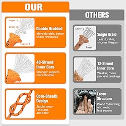 Double Braided Arborist Rigging Rope - 3/4 in X 120