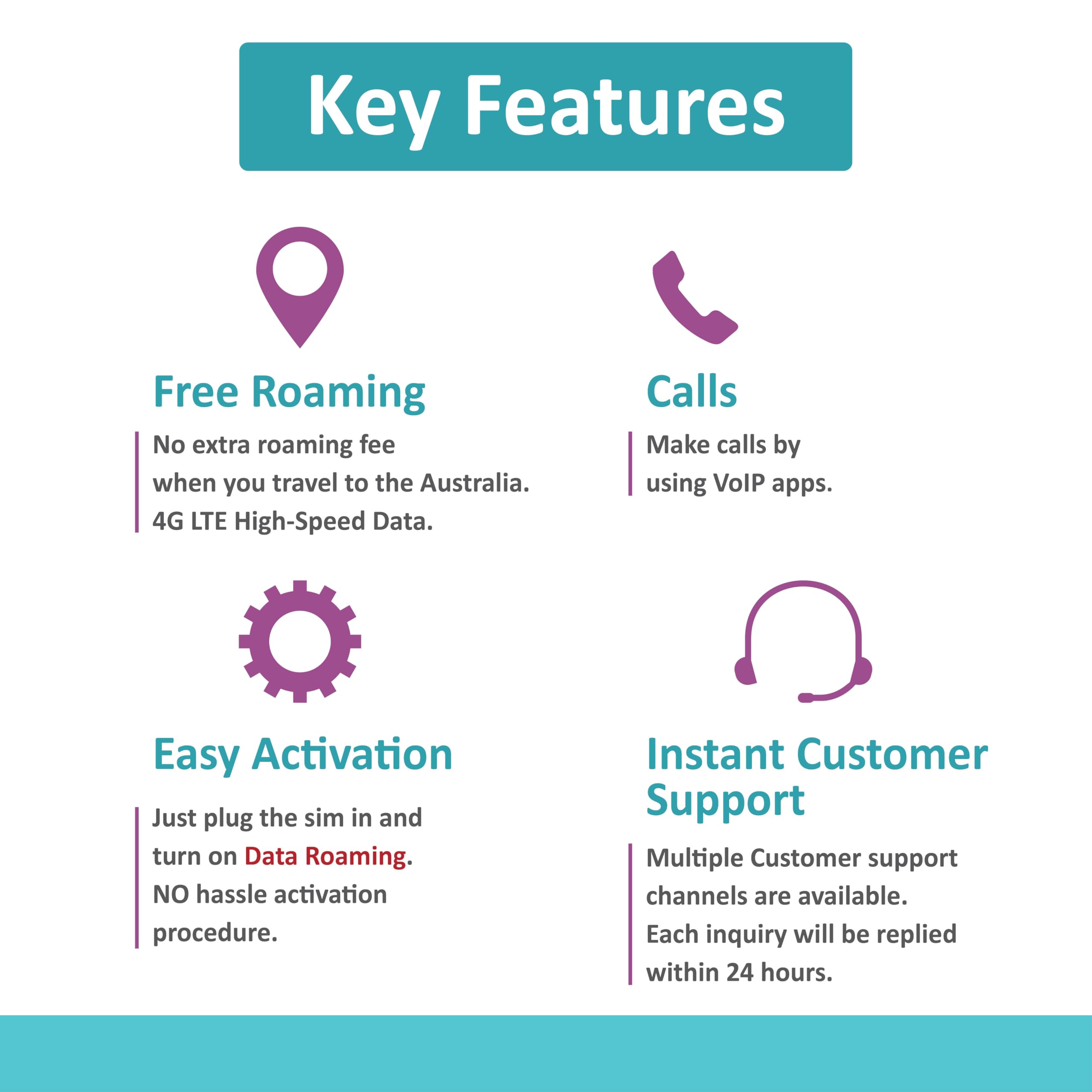 Australia Prepaid eSIM Card 28 Days| Unlimited Australia Local Calls & SMS | 30GB Internet Data+ International Call Credit AU$ 25 | Australia Optus Network (28 Days)