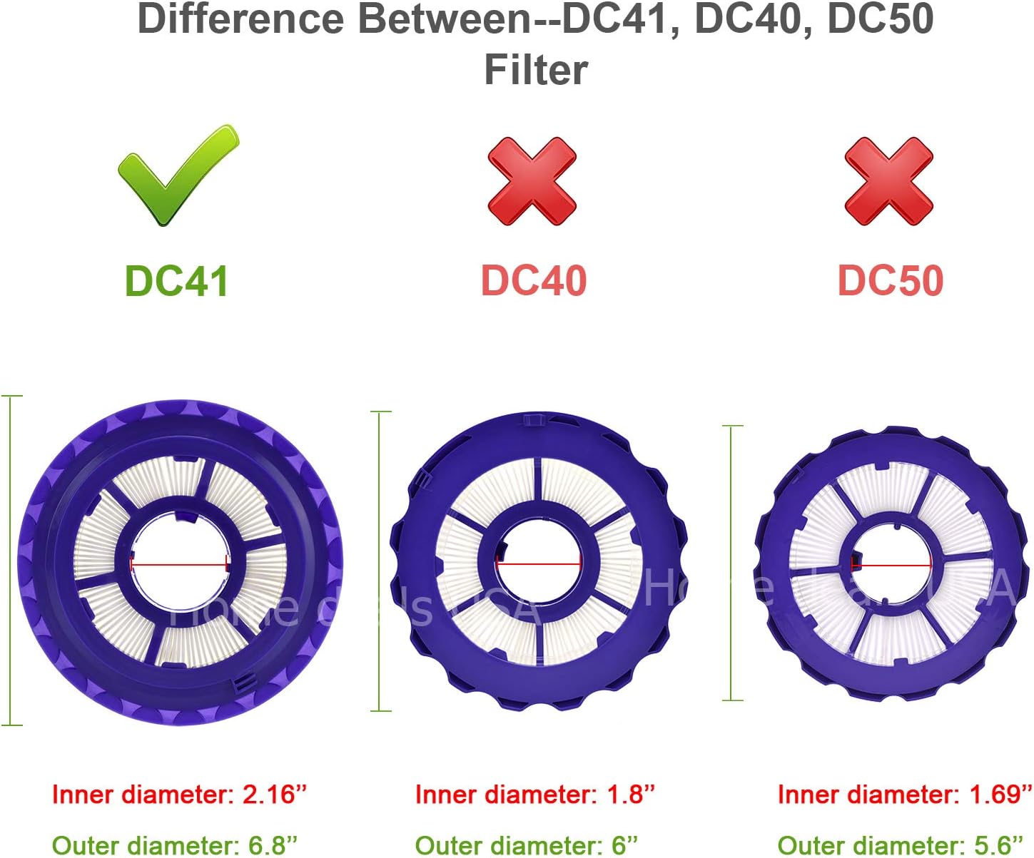 Home Deals USA Vacuum Filters HEPA Post Filter & Pre-Filters Compatible with Dyson DC41, DC65, DC66 Vacuum Cleaners, Compare to Part #920769-01 & #920640-01 (2 combo pack): Appliances