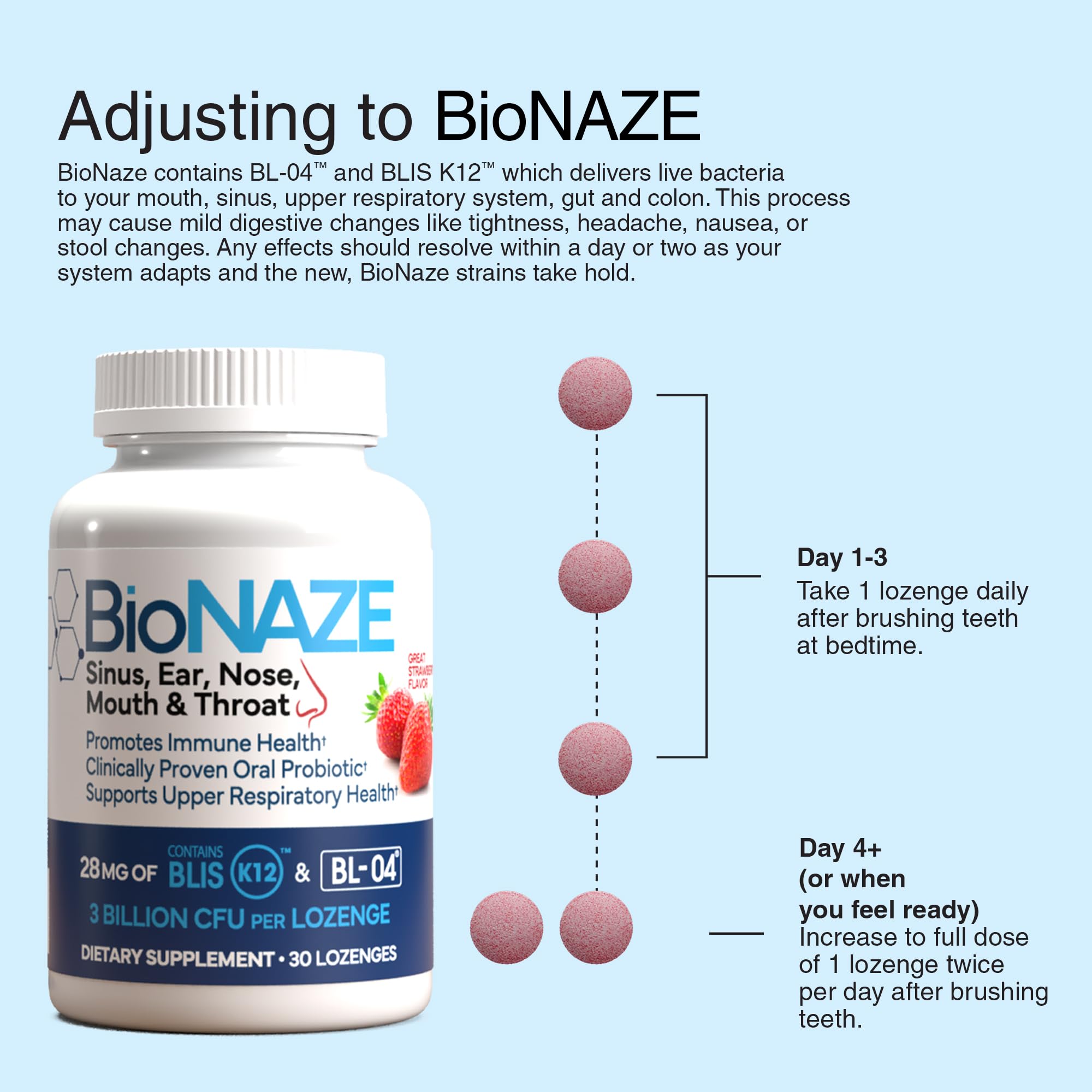 Oral Probiotic BLIS K12 & BL-04 for Sinus, Tonsil Stones, Bad Breath, Post Nasal Drip, Throat, Mouth, Teeth & Gut - Improve Oral & Respiratory Health. Clinically Proven Probiotic Strains 30 ct