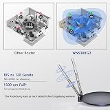 WAVLINK AC1200 Dual Band WiFi Router 4 Gigabit Ports MU-MIMO Guest WiFi WPS view 2
