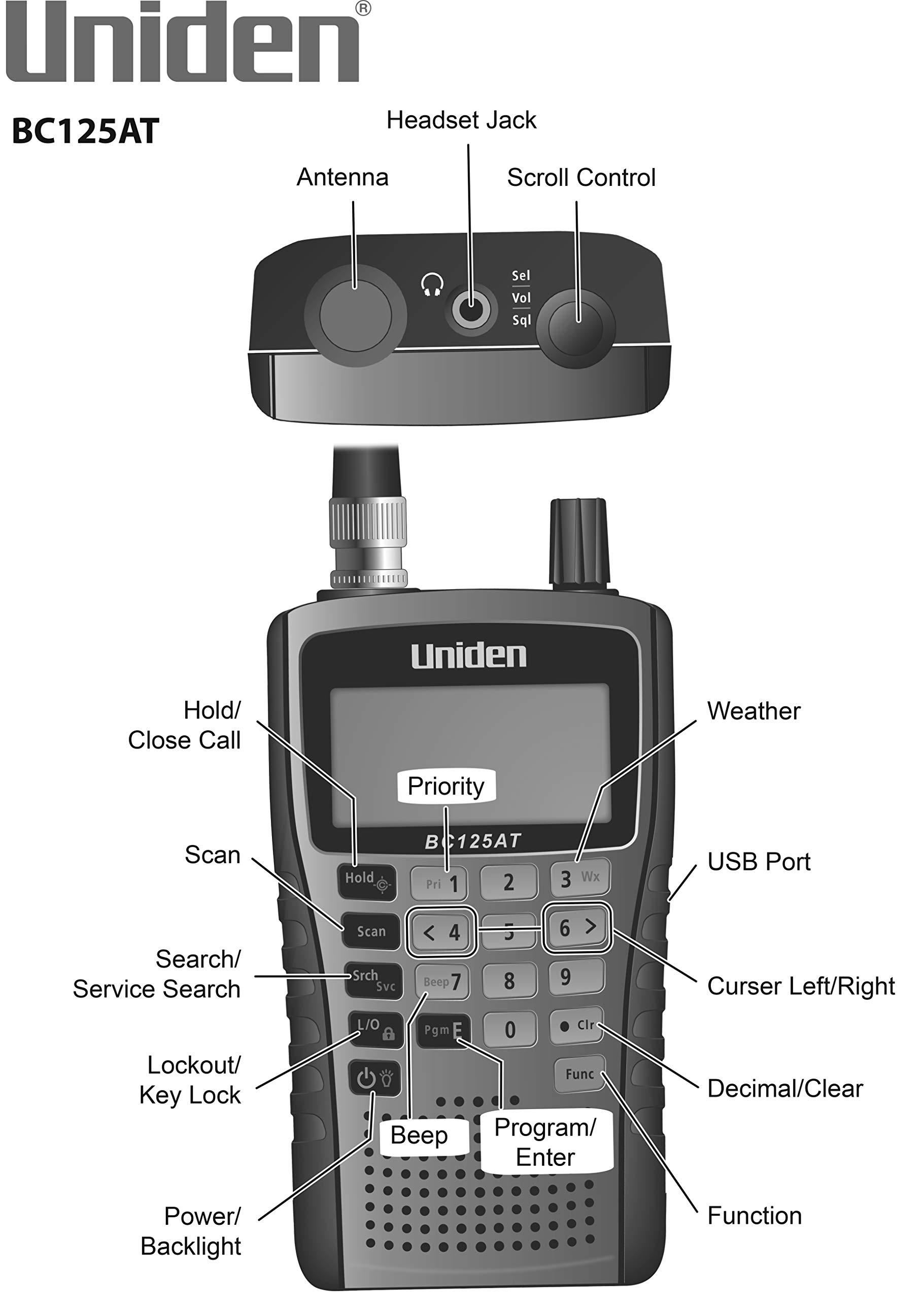 Uniden Bearcat BC125AT Handheld Scanner Radio - 500 Channel, Close Call Tech, Aviation, Marine, Police/Fire (Analog)