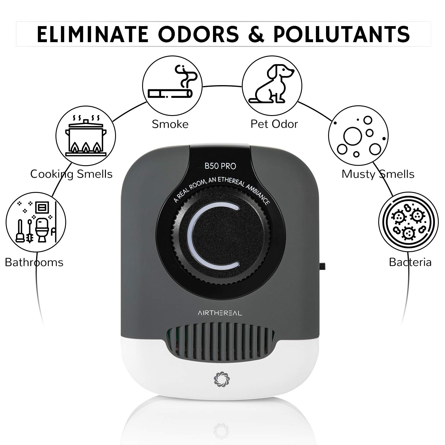Airthereal B50-PRO Mini Ozone Generator with Negative Ion - Plug-in Odor Eliminator Disinfecting Machine with Timer and Cycled Mode