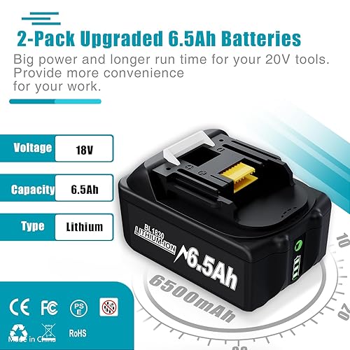 Energup 18V 5000mAh Li-ion Ersatz Akku DC18RD Dual Port Ladegerät für