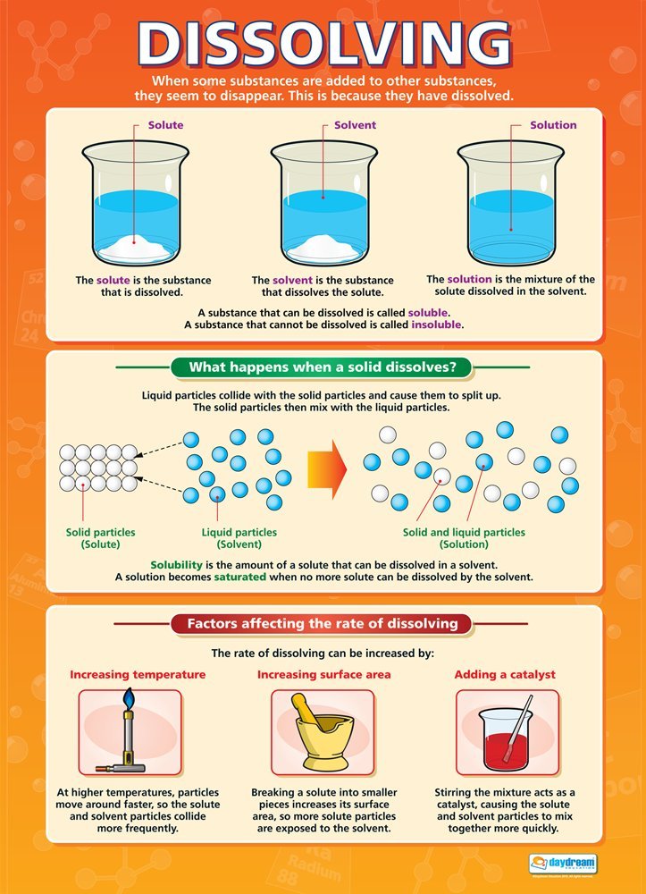 Daydream Education Dissolving | Science Posters | Gloss Paper measuring 850mm x 594mm (A1) | Science Charts for the Classroom | Education Charts