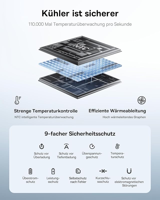 QPow3 Powerbank 45W 20000mAh mit 2 integriertem USB-C Kabel, Power Bank PD3.0 QC4.0, 3 USB C und 1 USB A, LED Display Schnellladefunktion für iPhone 17/16/15 Pro Max, iPad, Galaxy, Schwarz