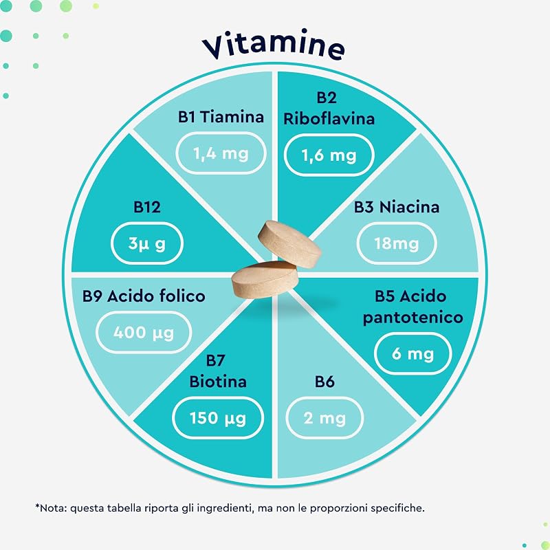 Vitamina B Complex ad Alto Dosaggio, 6+ Mesi di Scorta, 200 Compresse, Tutte le Vitamine B con Qualità Testata, Vitamine B1, B2, B3, B5, B6, B7, B9 e B12, con Biotina, Acido Folico e Vitamina B12 — foto 4 di 8