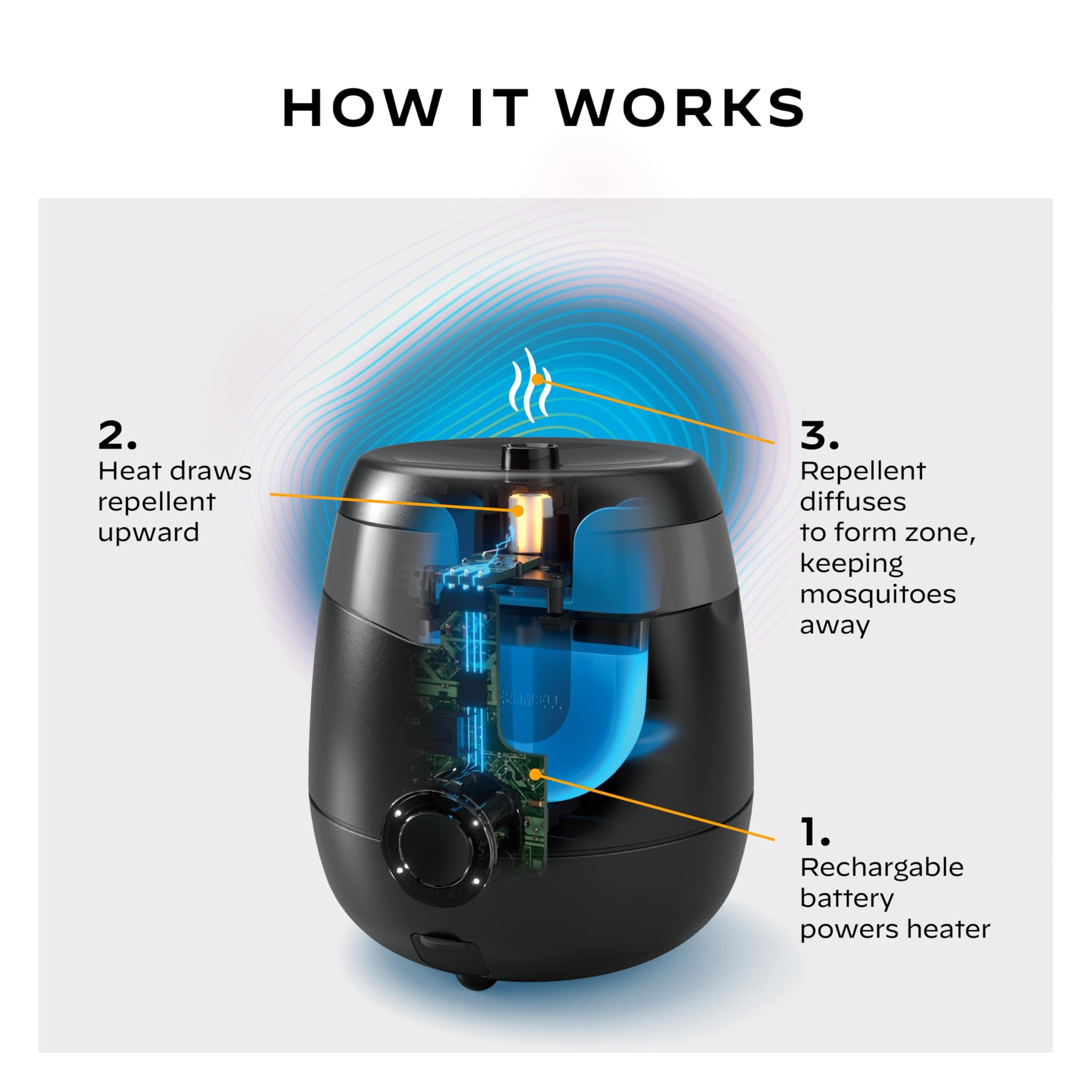 Thermacell E-Series Rechargeable Mosquito Repeller with 20’ Mosquito Protection Zone; Bug Spray Alternative; Scent Free