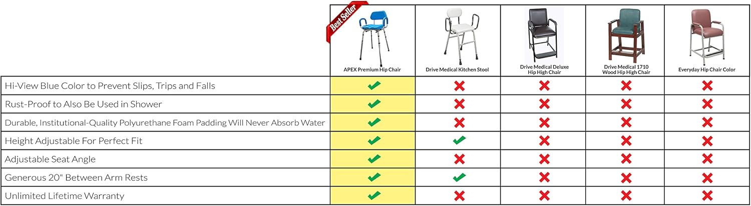 Hip Chair, APEX(tm) Premium, Padded, Height Adjustable, SEAT-Angle Adjustable Hip Chair. Doctor and Rehab Specialist Recommended.: Health & Personal Care