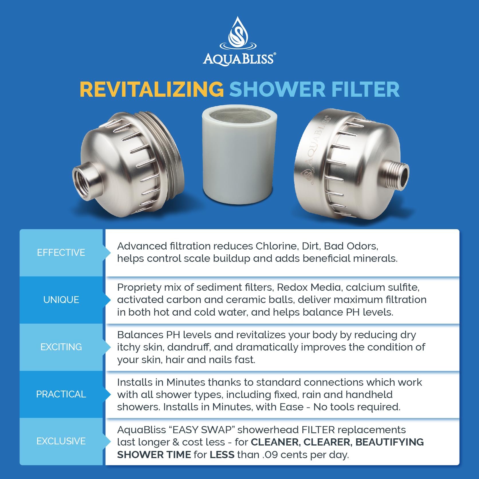 AquaBliss High Output Revitalizing Shower Filter - Reduces Dry Itchy Skin, Dandruff, Eczema, and Dramatically Improves The Condition of Your Skin, Hair and Nails - Brushed Nickel (SF100-BN)