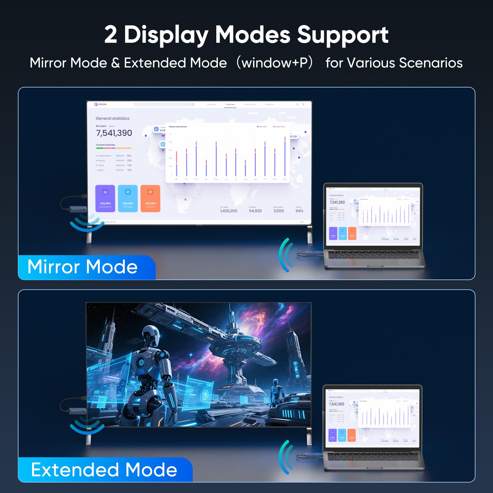 Wireless HDMI Transmitter and Receiver 4k, 328Ft/100M Wireless HDMI Extender for Seamless High-Definition Streaming from Laptop/PC/TV Box to Monitor/TV/Projector, 4K Decoding 1080P Out