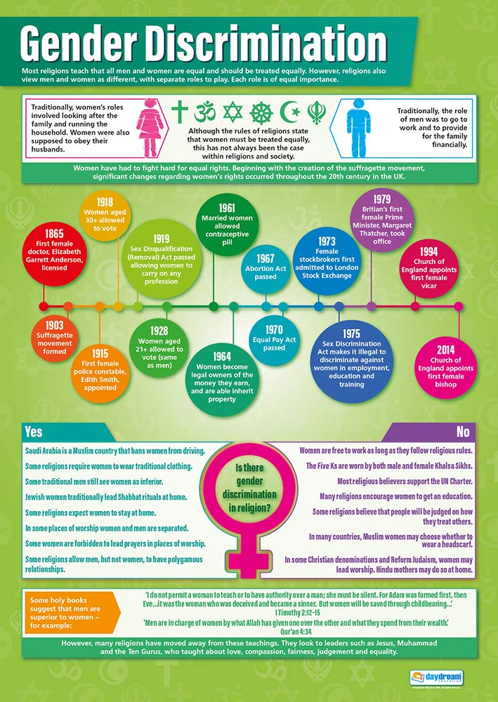 Gender Discrimination | Religious Education Posters | Gloss Paper measuring 850mm x 594mm (A1) | Religious Studies Charts for the Classroom | Education Charts by Daydream Education