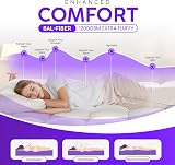 Linens World Mattress Topper Double Bed 10cm Thick 1200GSM 137x190cm view 4