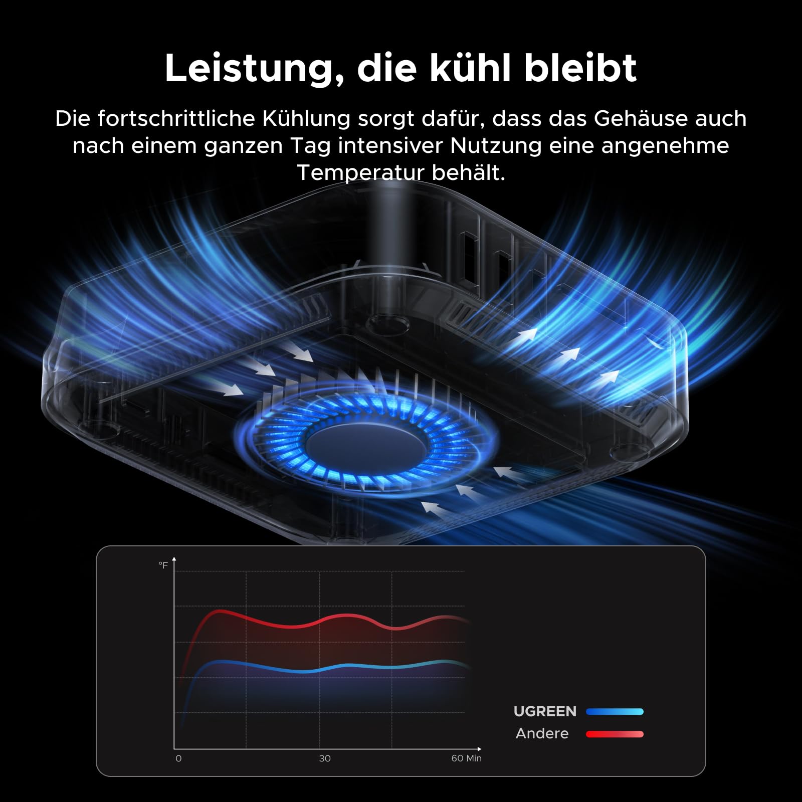 UGREEN Maxidok Thunderbolt 5 Mac mini Dock, Revodok 10-in-1 TBT5 Docking Station, 120Gbps Datentransfer, 8TB M.2 NVMe SSD, Single 8K/ Dual 6K@60Hz, SD/TF 4.0, Kühlsystem für Mac mini M4/M4 Pro 8