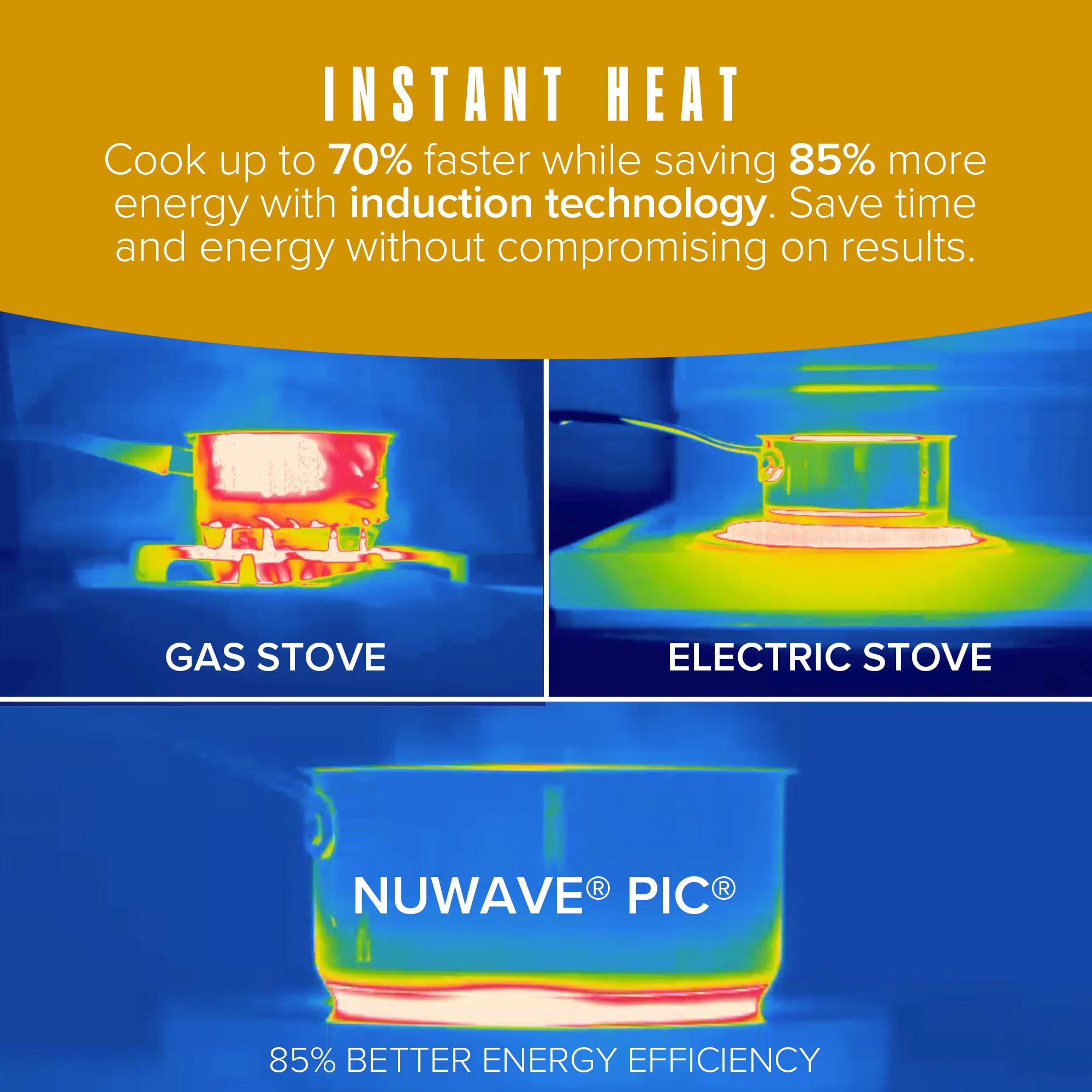 Nuwave Gold Pro Precision Induction Cooktop, Large 8” Heating Coil, 12” Heat-Resistant Cooking Surface, Adjustable Wattages,100°F to 575°F, Portable, Built-In Safety Auto Shut Off