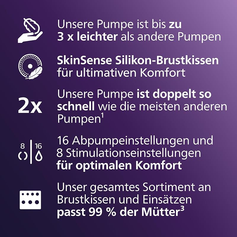 Philips AVENT Hands-free elektronische Doppelmilchpumpe, Motor in Krankenhausqualität, spiegelt den Trinkrhythmus des Babys wider, bis zu 85 Pumpbewegungen pro Minute, 2 Auffangschalen, SCF547/11