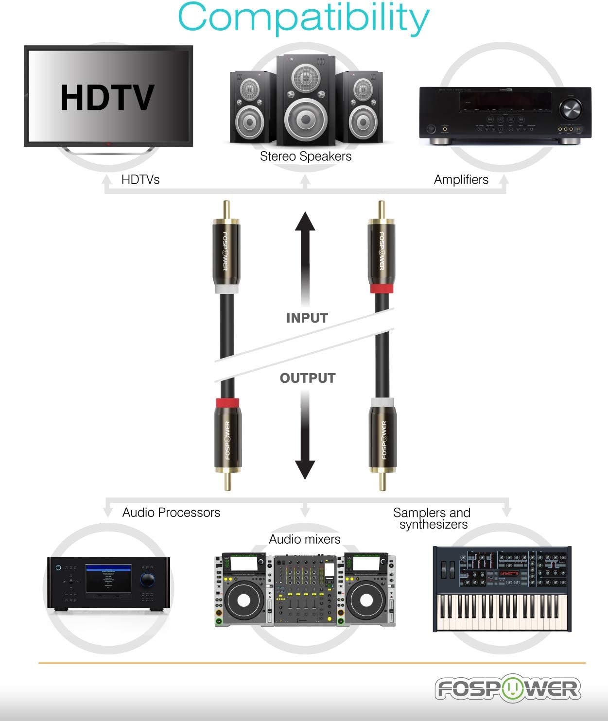 FosPower (3 Feet) 2 RCA M/M Stereo Audio Cable [24K Gold Plated | Copper Core] 2RCA Male to 2RCA Male [Left/Right] Premium Sound Quality Plug: Computers & Accessories