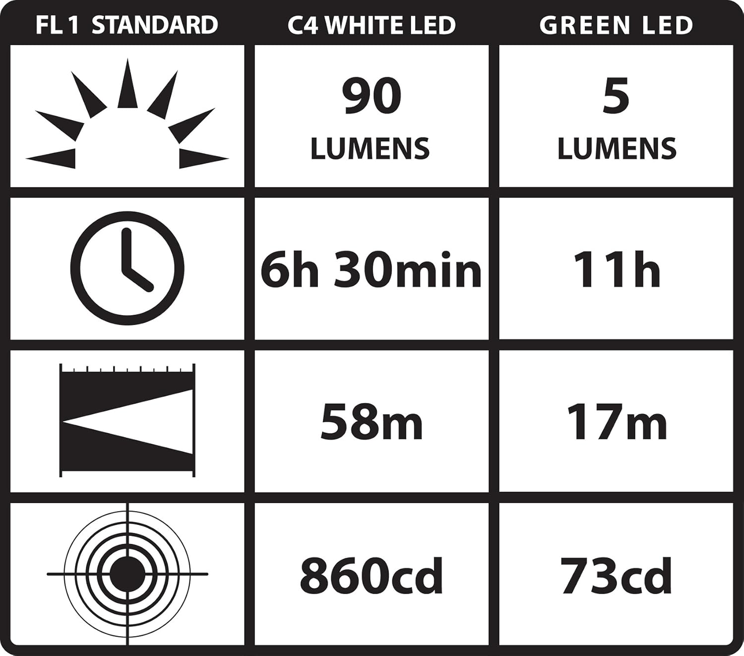 Streamlight 66218 Stylus Pro 360 Penlight/Lantern Combo Flashlight - 65 Lumens - - 