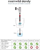Roamwild Dandy PRO 2 in 1 Paint Brush Roller Cleaner Tool - Cleans Under 60 Secs view 9