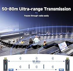 SVBONY TransAir1 Wireless HDMI Transmitter and