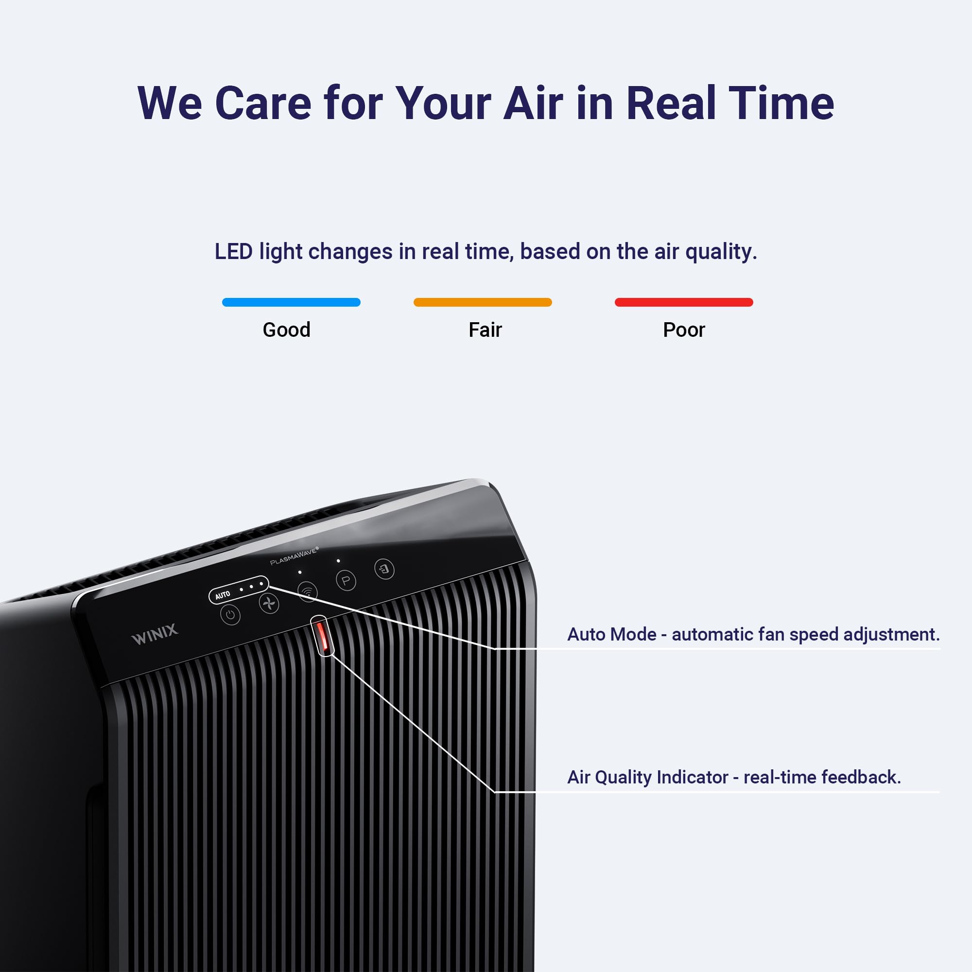 Winix 5510 Air Purifier (New Generation of 5500-2 with App Support) for Home Large Room Up to 1881 Ft² in 1 Hr, True HEPA, High Deodorization Carbon Filter and Auto Mode, Captures Pet Allergies, Smoke