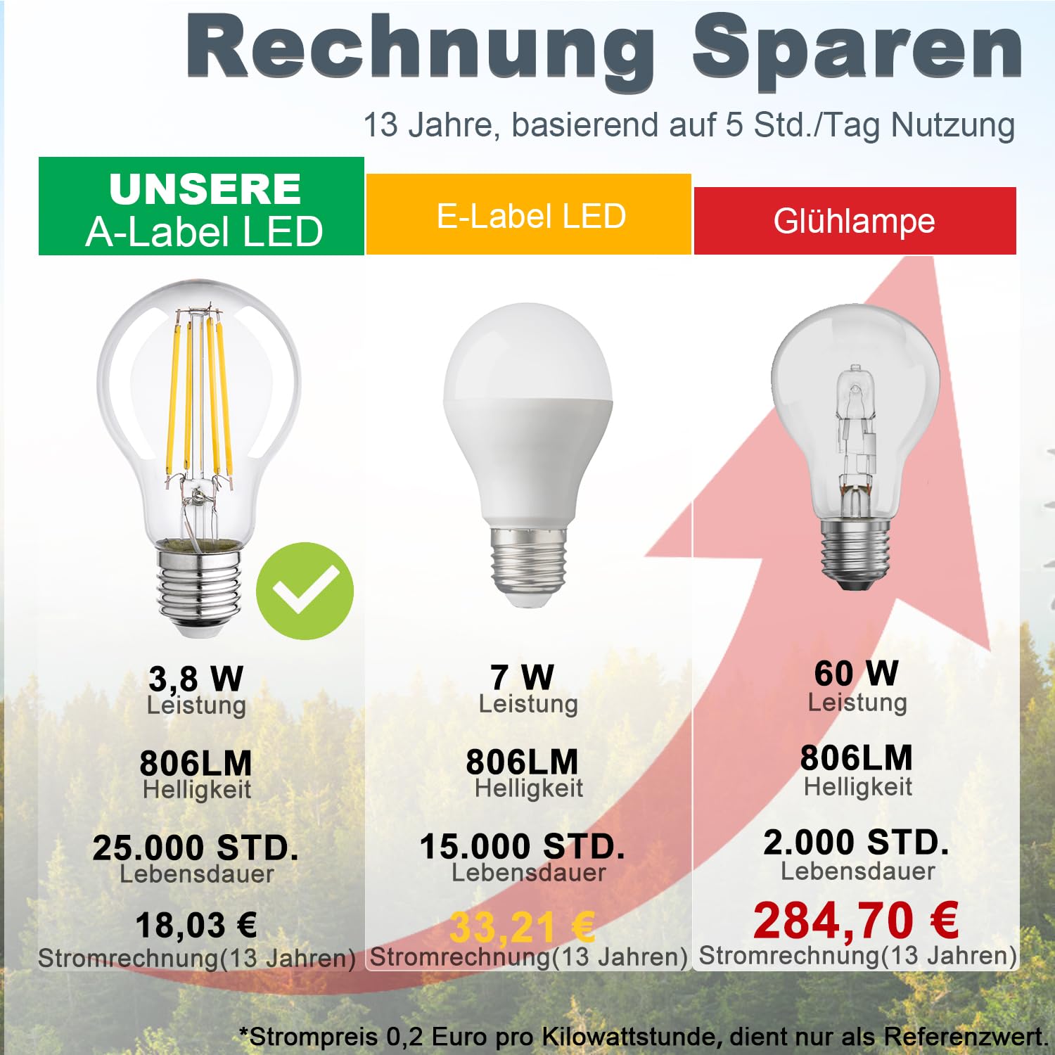 E27 LED Energieklasse A Glühbirne, 3.8W 806LM 3000K Warmweiß, 6 Stück 3