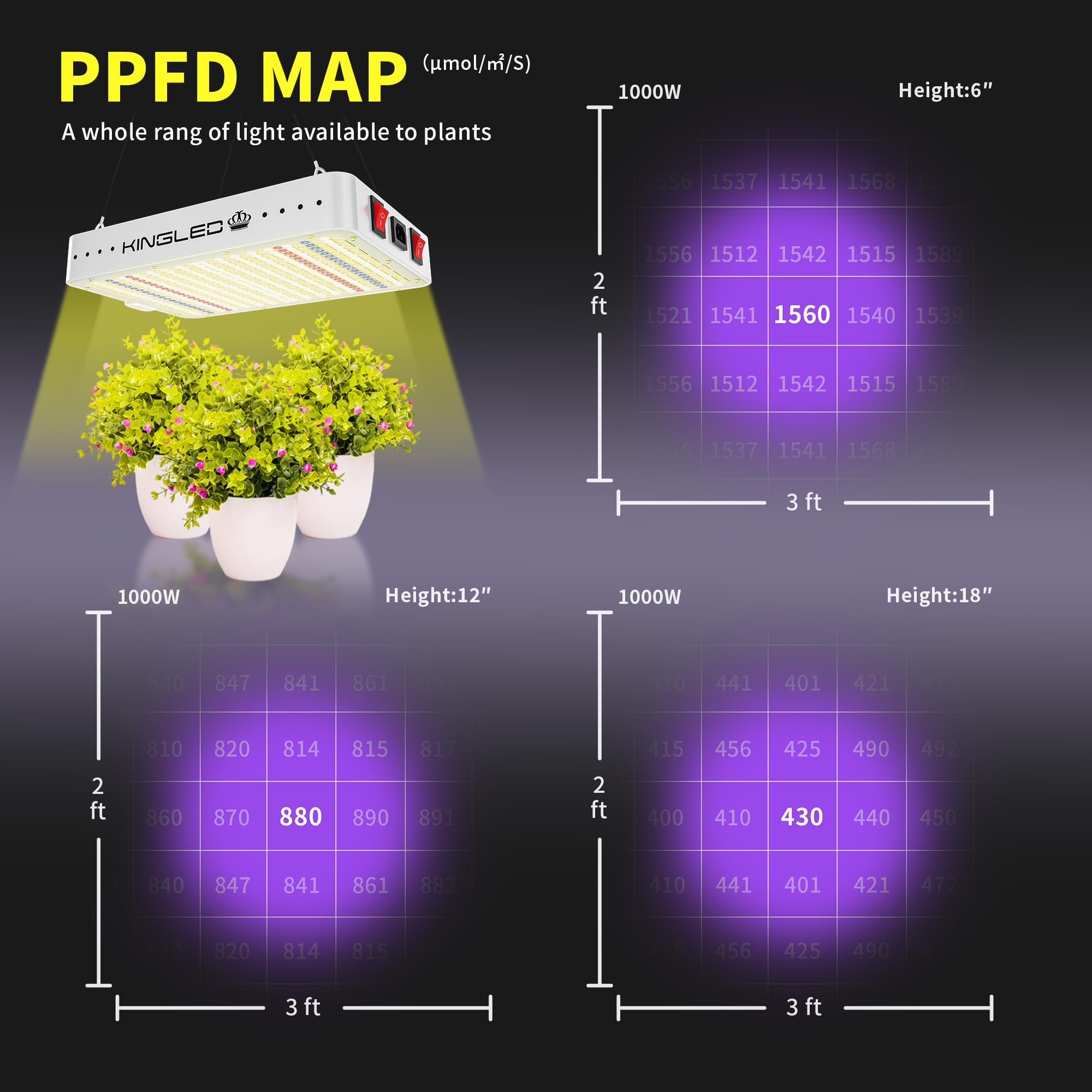 Mua KingLED 2025 KP1000 LED Grow Lights with Yield LEDs 2x2ft Coverage ...