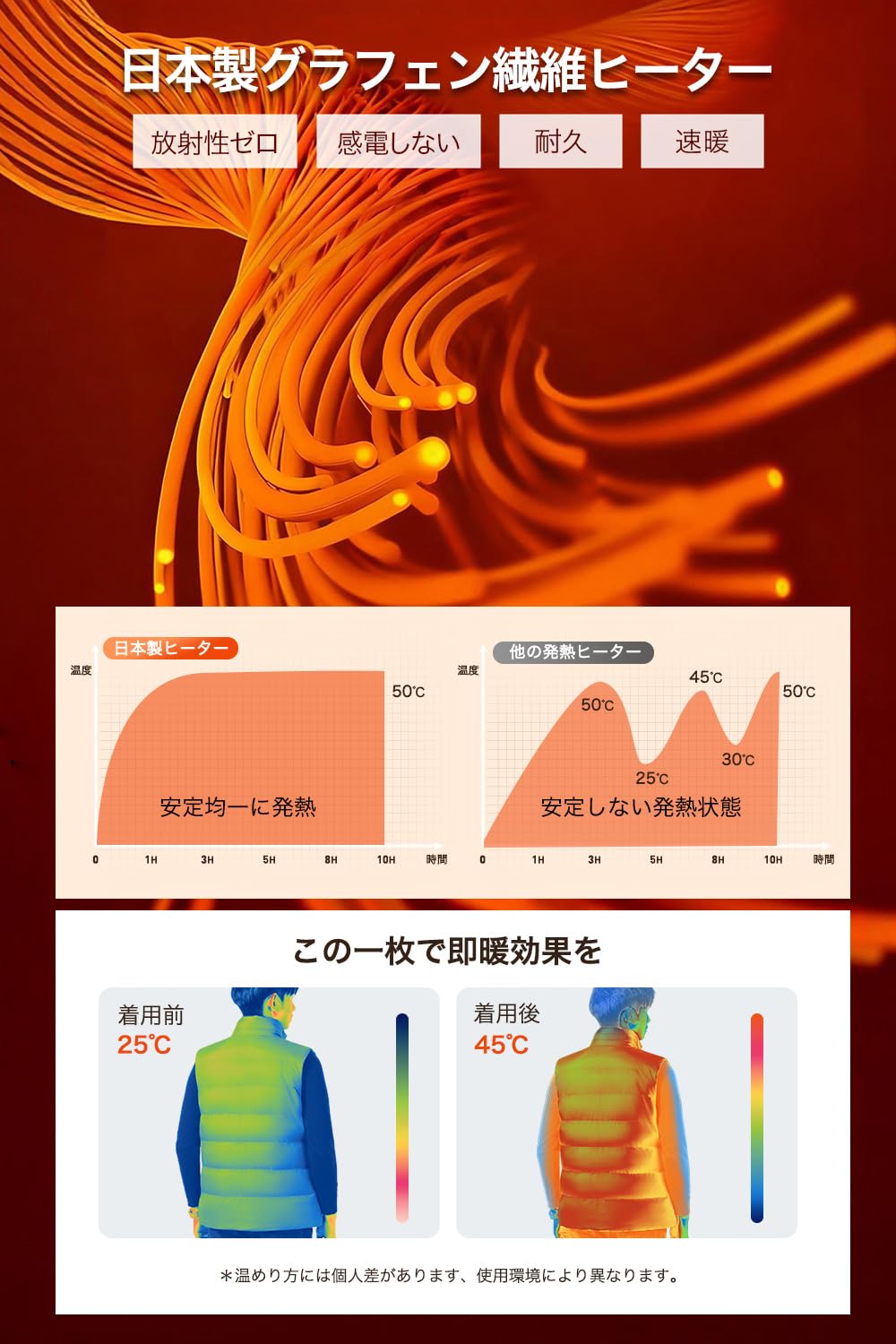Yoigood Electric Heating Vest, 40,800 mAh Large Capacity Battery Included, 17 Heat Points, Heating Vest, Front and Rear Independent Switch, 3 Temperature Adjustment, USB Powered, Heated Jacket, Quick