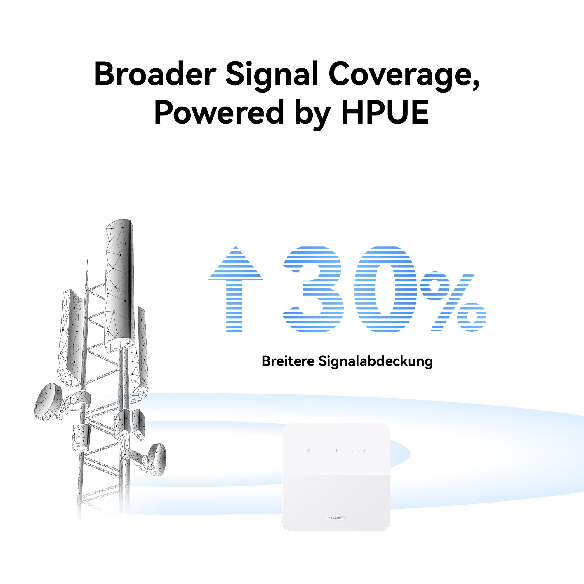 HUAWEI 4G CPE 5s, B320, Router SIM LTE Router, Kat.4, LTE 200 Mbit/s/WLAN 300 Mbit/s, LAN/WAN-Anschluss, 30% zusätzliche Stationssignalabdeckung 3