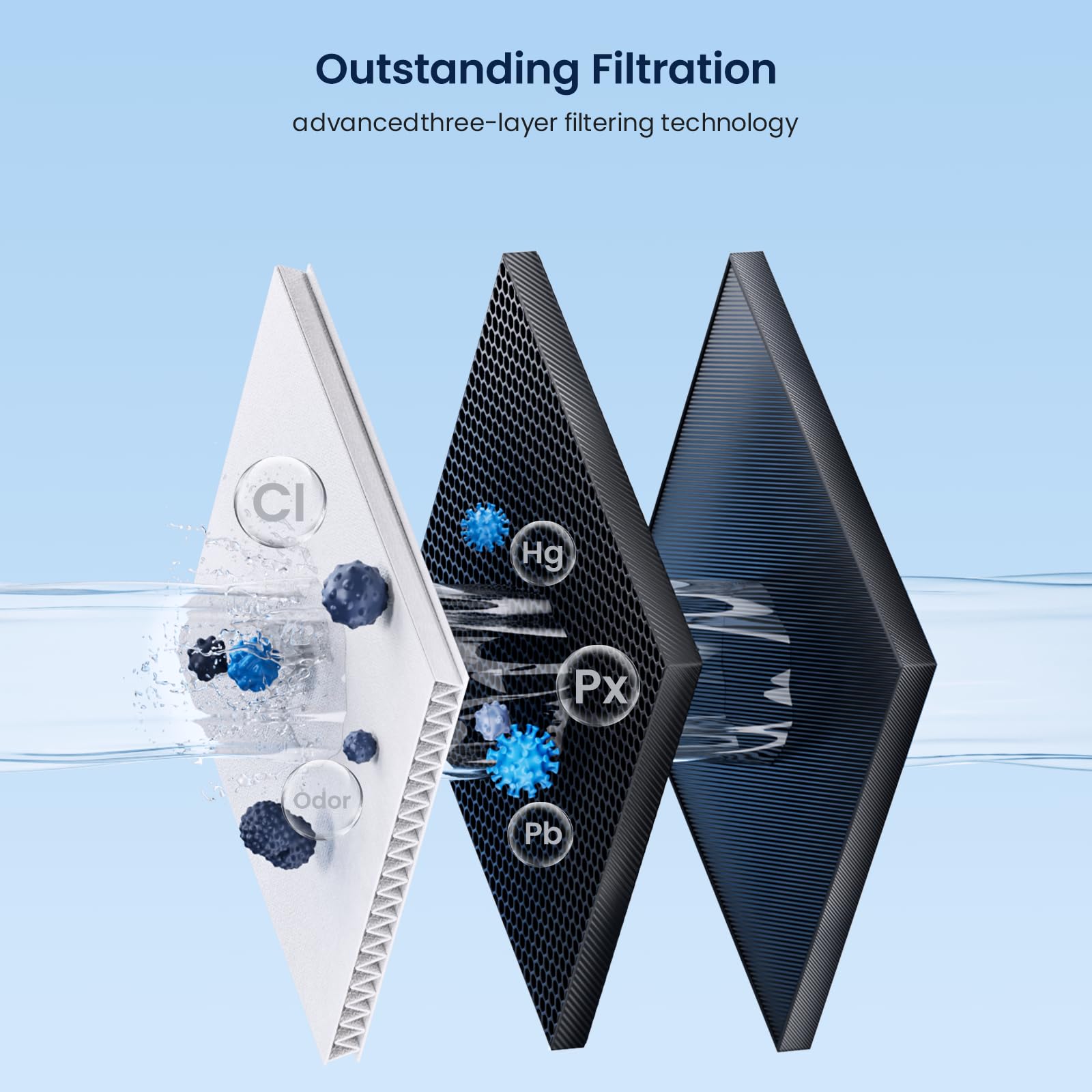 GLACIER FRESH Compatible with Samsung DA29-00020B Refrigerator Water Filter, DA29-00020A/B, DA29-00020B-1, HAF-CIN/EXP, 46-9101, RF4267HARS For French Door Fridge Kitchen (3 PACK)