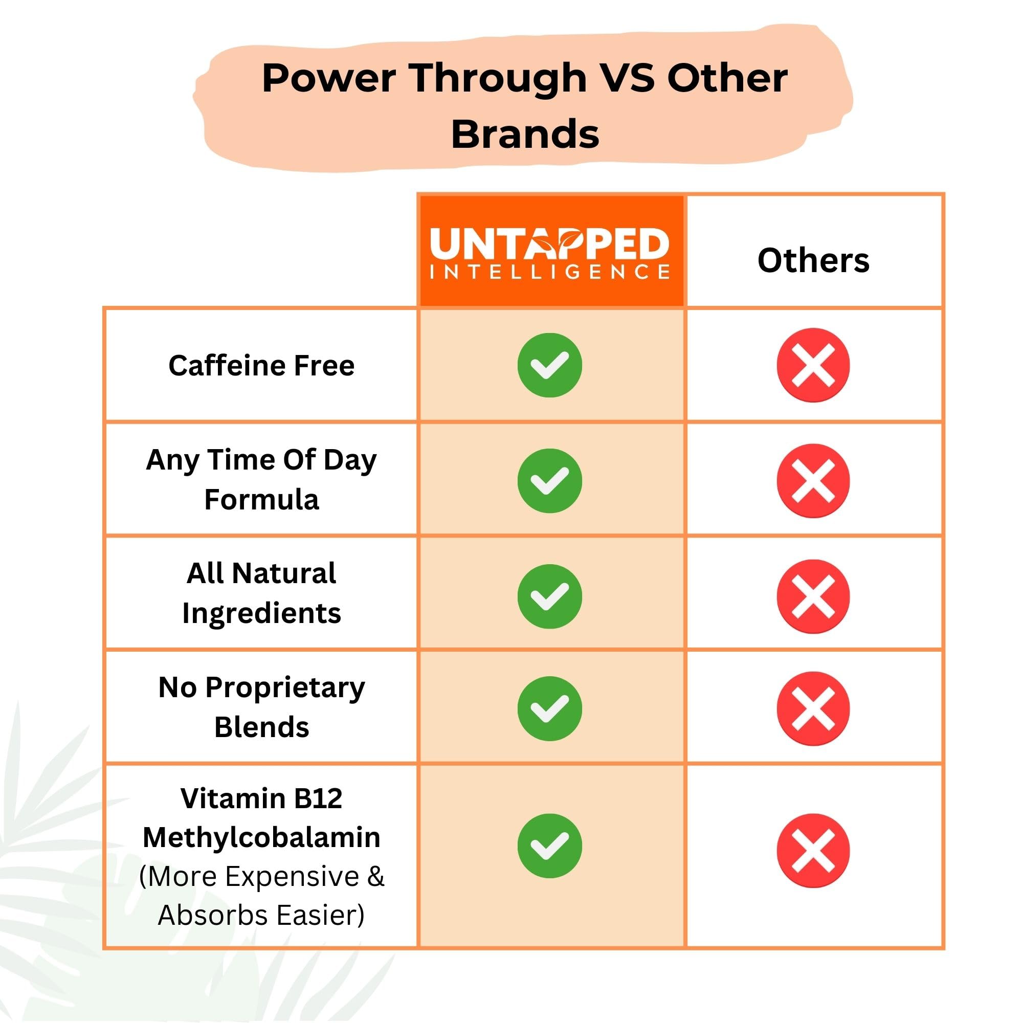 Mua Power Through - Nootropic Brain Supplement for Memory and Focus ...