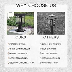 Emliviar Exterior Solar Lamp with Pier Mount
