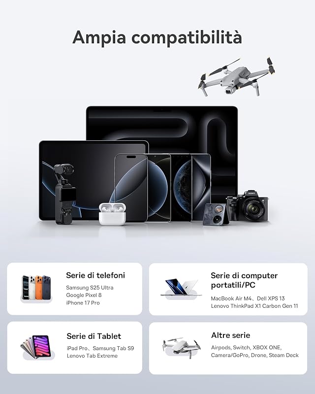 Caricatore USB C 120W, Stazione di Ricarica a 6 porte, Caricatore Rapido Compatibile con iPhone 17/16/15 Serie, MacBook Air, Galaxy, iPad, und mehr