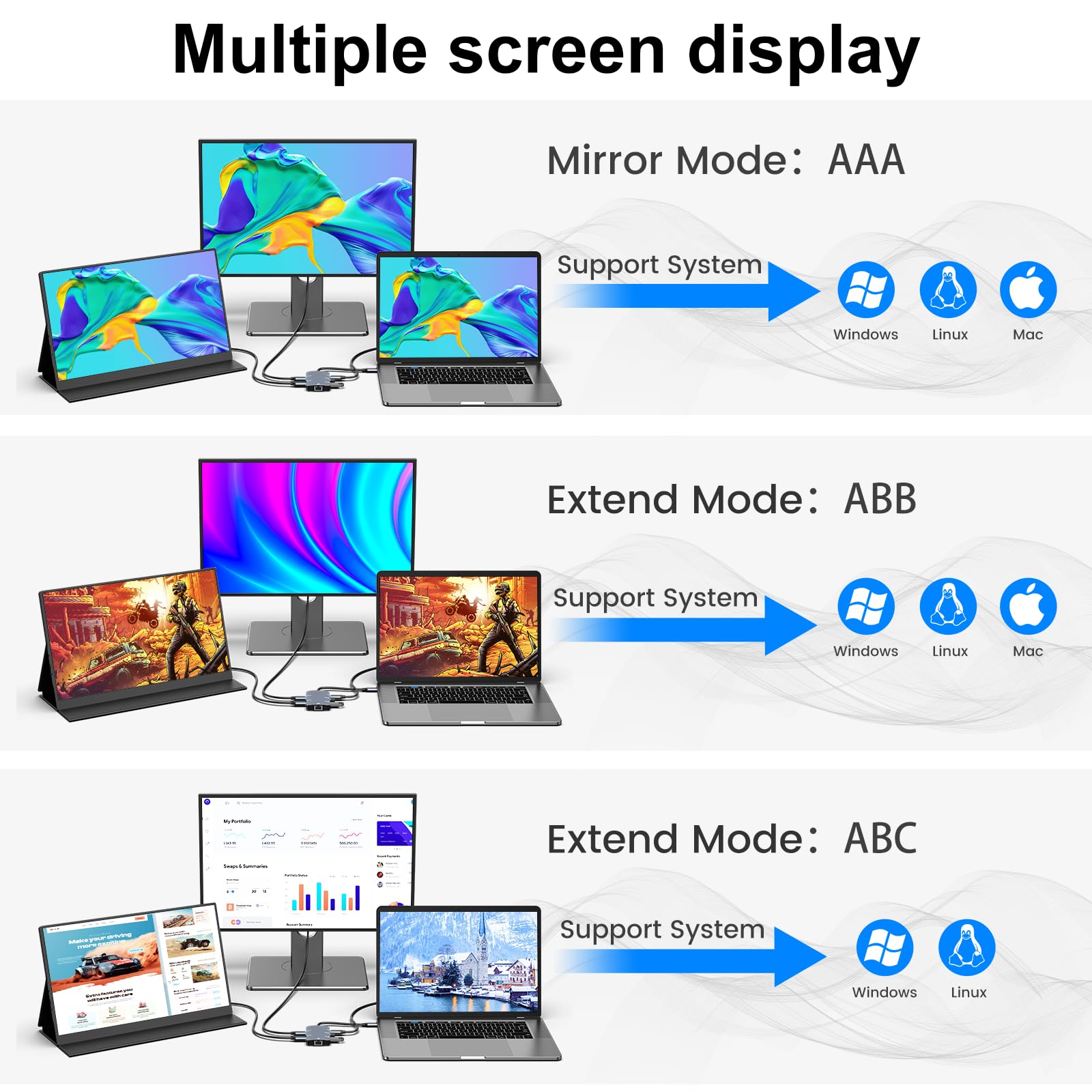 L LIMINK SP12 Portable Triple Monitor for 13-16