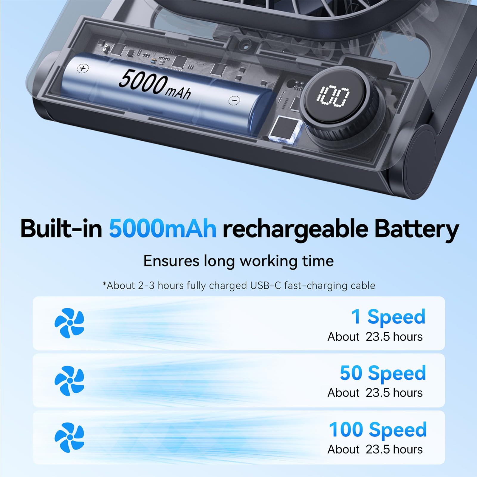 Desk Fan, 6.61''Ultra-thin 5000mAh Battery Powered Fan with Powerful Wind,100 Speeds Adjustable&Digital Display,Timer,Ultra-quiet Small Portable Fan for Bedroom,Office,Travel,Summer Essentials