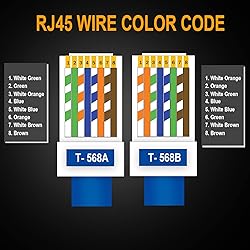 AOWIZ RJ45 Cat6 Cat6a Connector Pass Through 23AWG