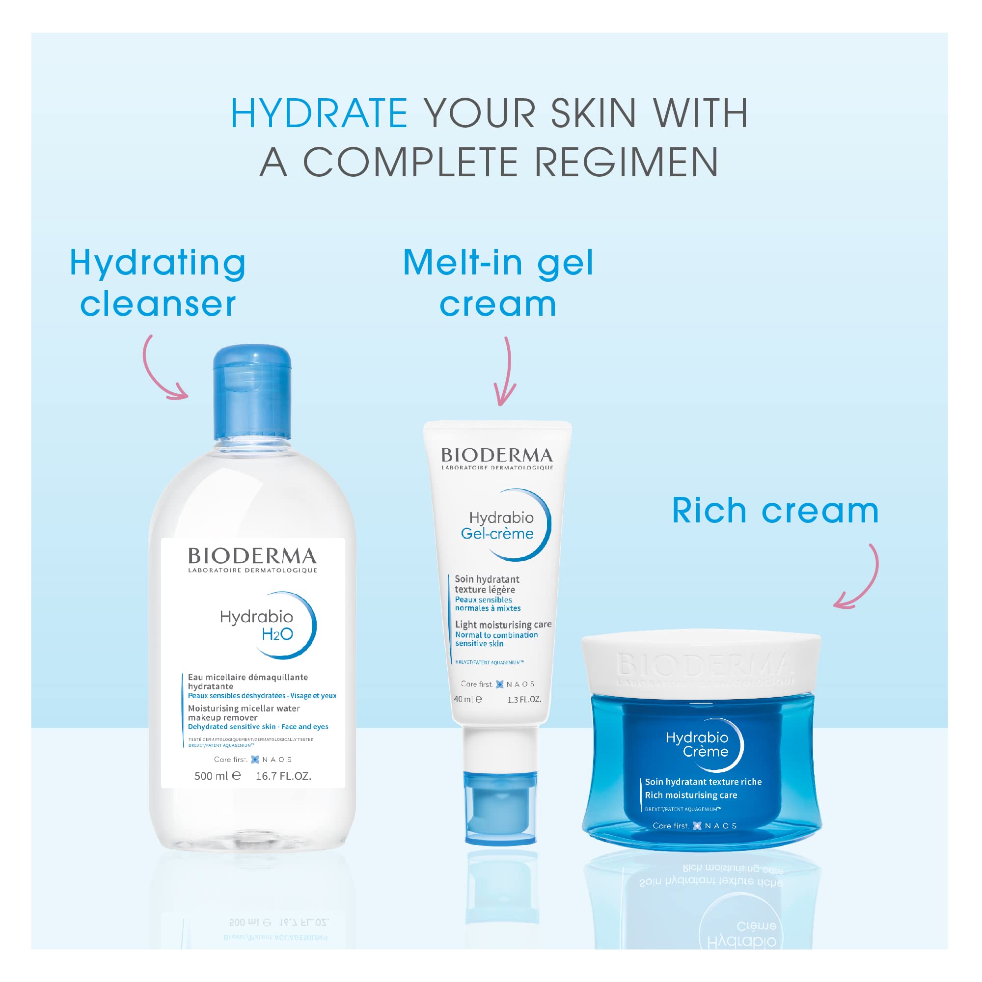 Bioderma Hydrabio Milk Cleansing and Make-Up Removing, Hydrating feeling, for Dehydrated Sensitive Skin, 8.33 Fl Oz