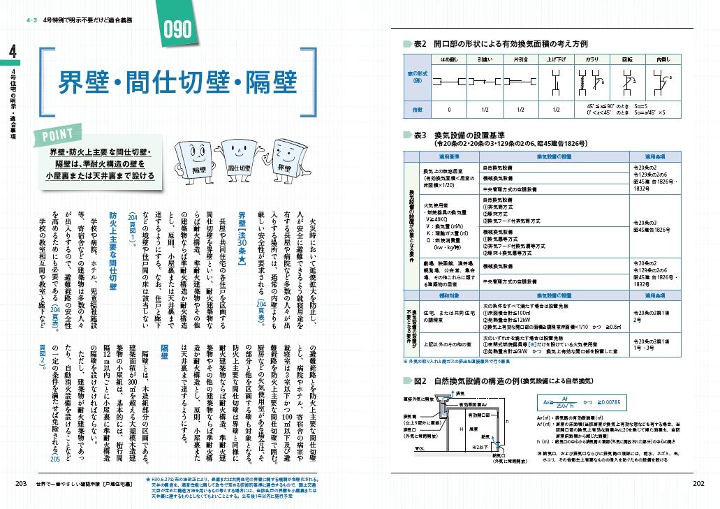 世界で一番やさしい確認申請 戸建住宅編 最新法改正対応版 建築知識 33 Amazon Com Books