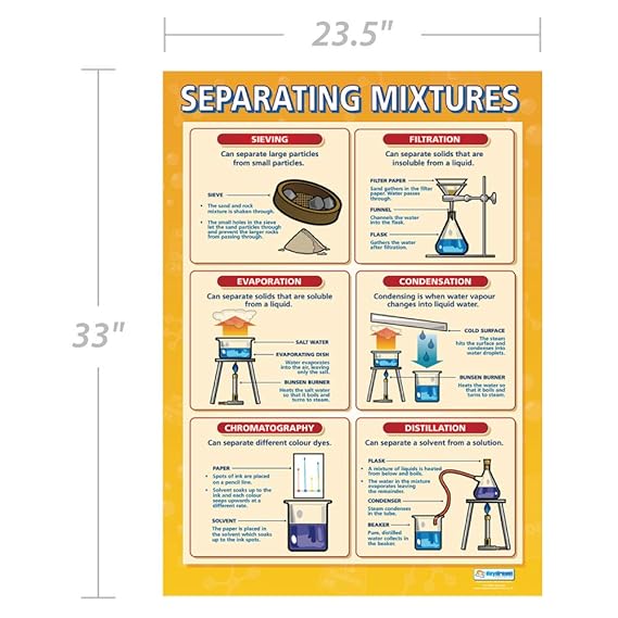 5 Ways Of Separating Mixtures - Spesial 5