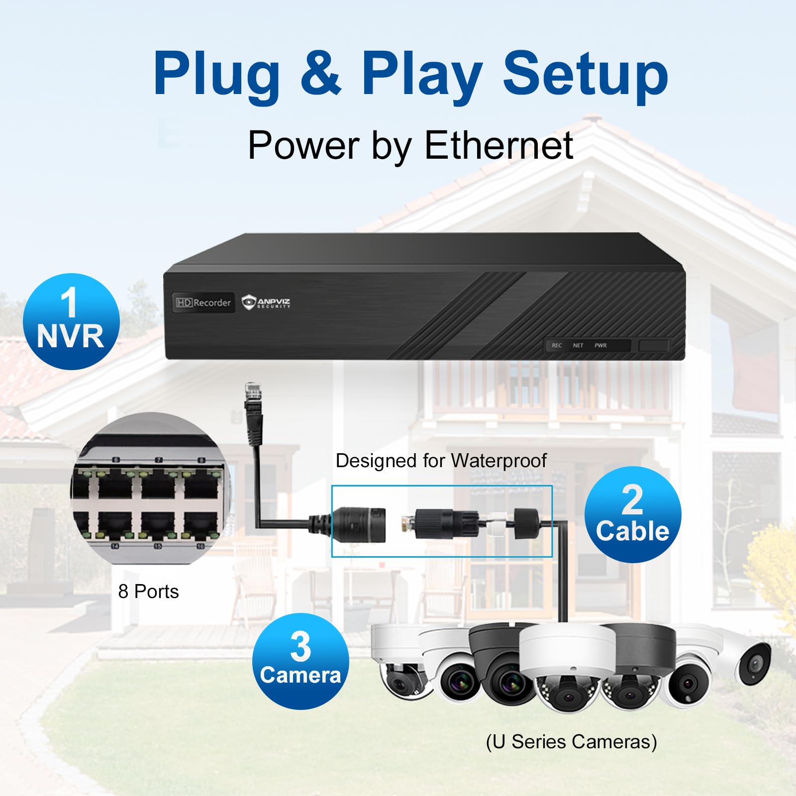 Only Plug & Play with Anpviz U Series Camera, 4K 8CH PoE NVR Network Video Recorder Pre-Installed 2TB HDD, 8 Channel H.265 NVR Support 8MP/6MP/5MP/4MP/3MP/1080P IP PoE Camera for 24/7 Recording