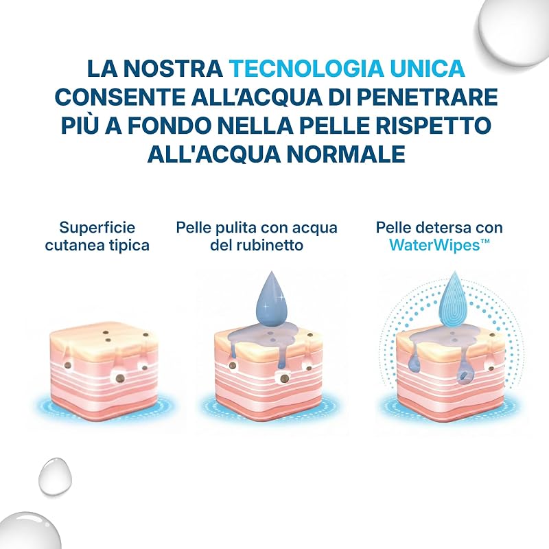 Sensitive+ Body & Intimate XL Wipes, 99,9% Acqua, senza profumo