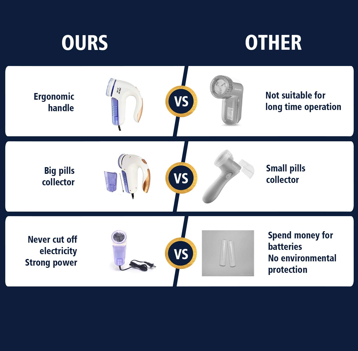 Baelor Electric Fuzz Lint Remover - Portable Fabric Pill Shaver and Effectively Sweater Defuzzer with Replaceable Stainless Steel Blade for Clothes, Furniture, Couch, Blanket, Curtain, Socks, Cashmere