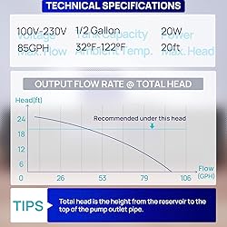 Aquastrong 1/38HP 85 GPH HAVC Condensate