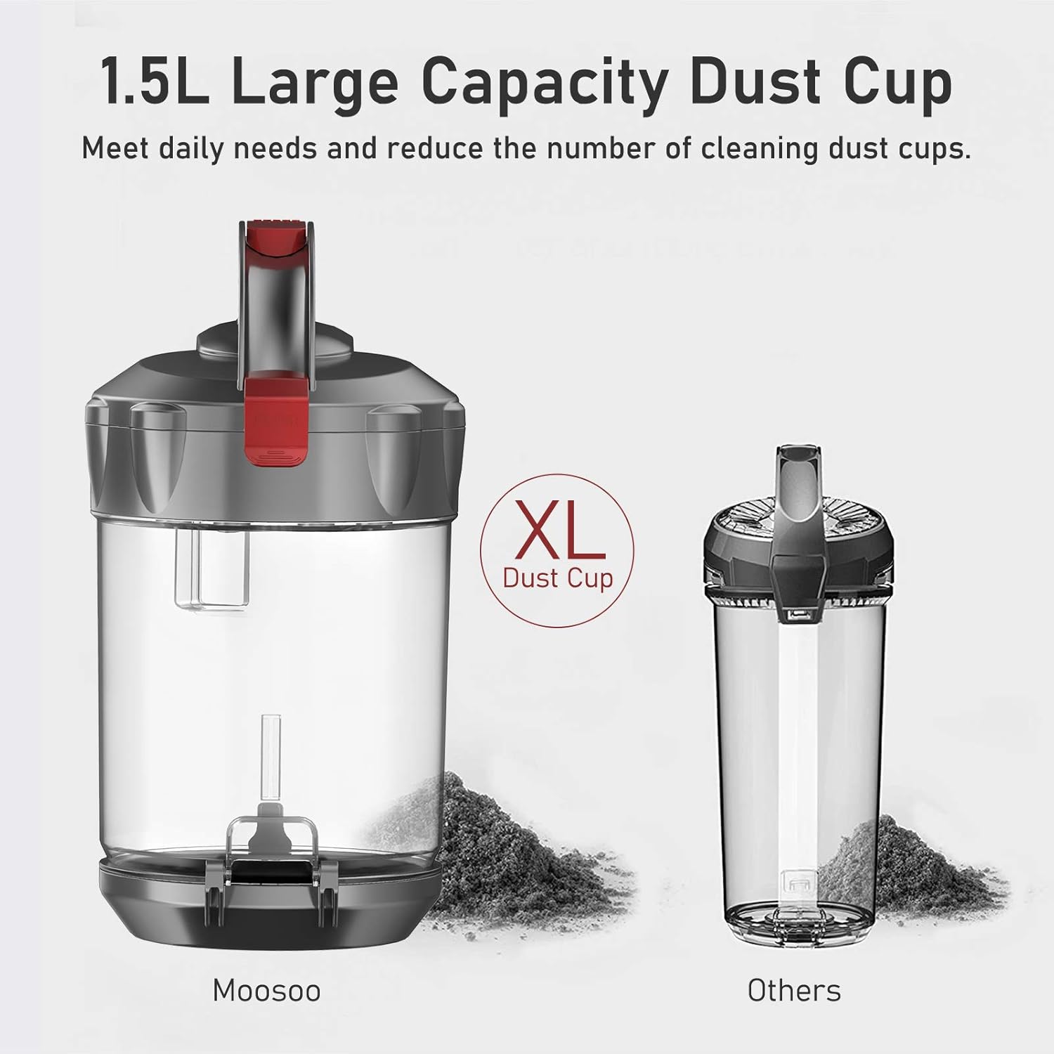 MOOSOO Bagless Canister Vacuum Cleaner, Pet Friendly Lightweight 19Kpa Powerful Vacuum with Cyclone & HEPA Filtration, 1.5L Dust Cup, 2 Cleaning Tool Easy Clean for Hard Floor or Carpet - MS155 -