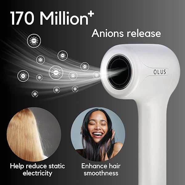 HIGH SPEED 1500W IONIC HAIRDRYER FOR PERSONAL CARE AND PROFESSIONAL SALONS, 110,000RPM MOTOR TO ENSURE FAST DRYING, LIGHTWEIGHT & ERGONOMIC DESIGN, WHITE