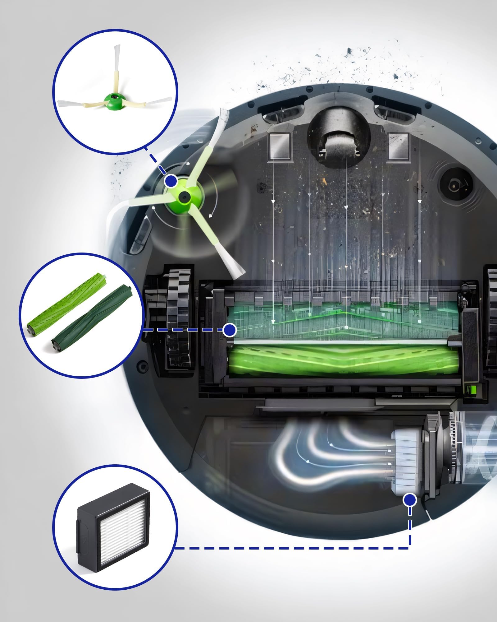 Replacement Parts & Accessories for iRobot E, I & J Series, Combo i5, j5 Series Robot Vacuum, Dual Multi-Surface Rubber Brushes & 3 HEPA Filter & 3 Edge-Sweeping Brushes
