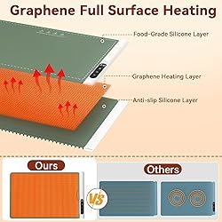 Newise Graphene Warming Mat for Food - Fast Full